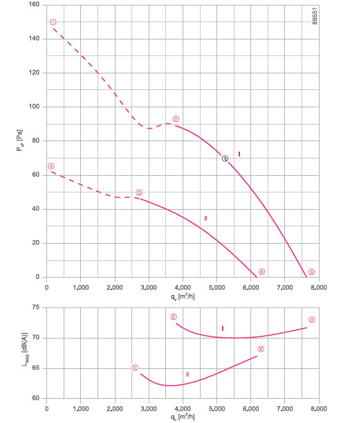 График производительности FN056-SDK.4F.V7P2