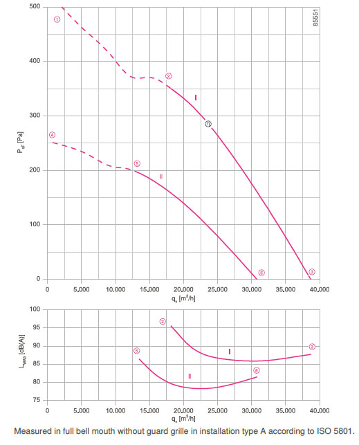 График производительности FN091-VDI.7Q.V5P1