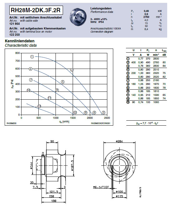 Технические характеристики RH28M-2DK.3F.1R